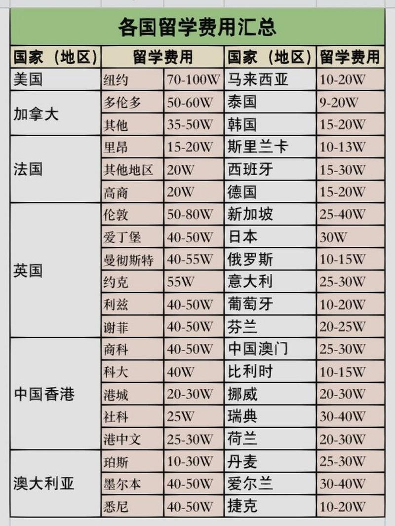 出国留学一年费用大概多少钱，出国留学一年费用大概多少钱新加坡