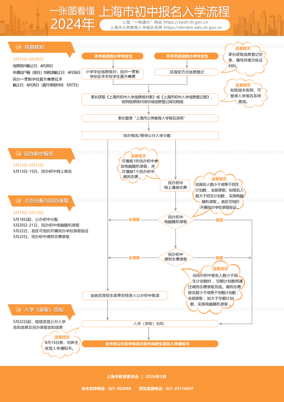 2024上海公布小学初中招生入学政策;斯坦福任命新校长